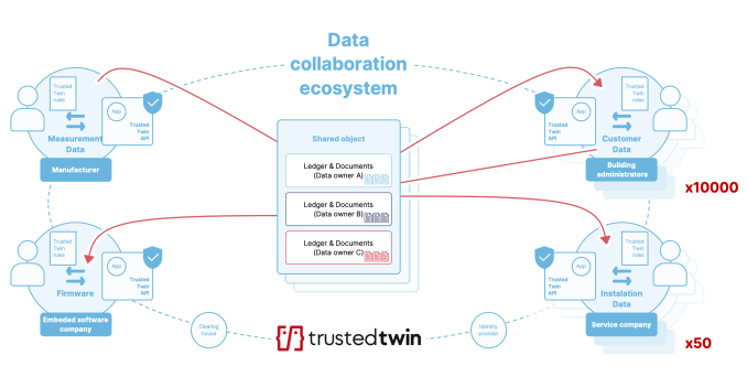 measurement-as-a-service-ecosystem